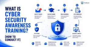 What is Cyber Security Awareness Training
