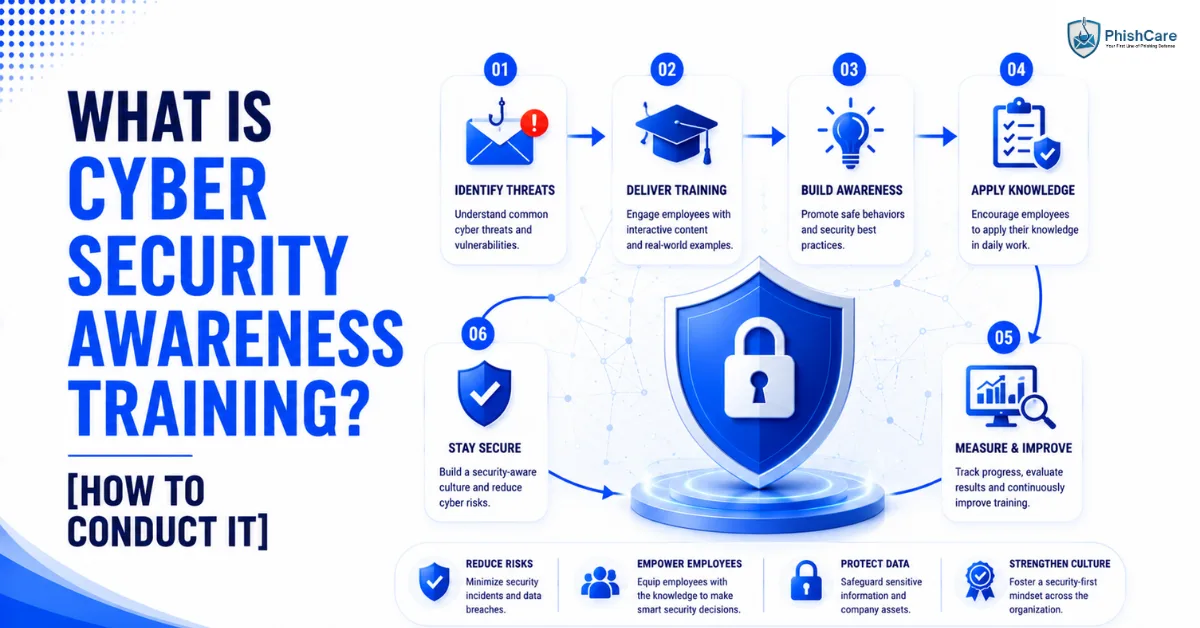 What is Cyber Security Awareness Training? [How to Conduct It in 2026]