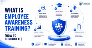 What is Employee Awareness Training