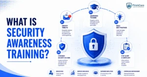 What is Security Awareness Training