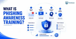 What is Phishing Awareness Training