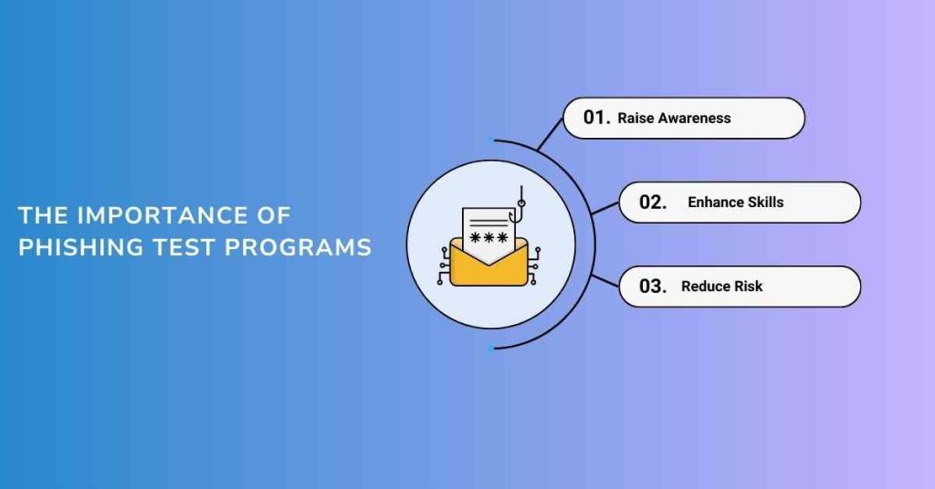 the importance of phishing test program