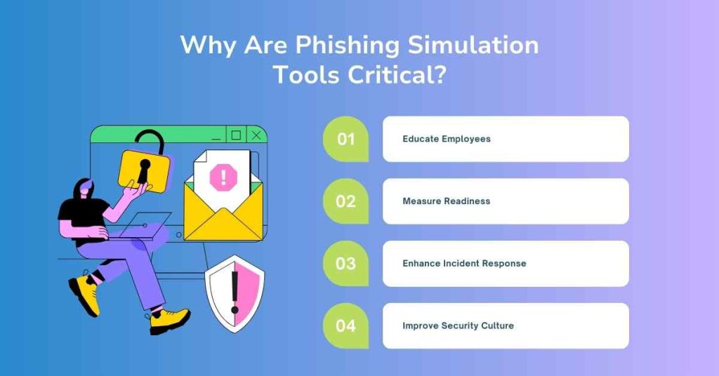 why are phishing simulation tools critical