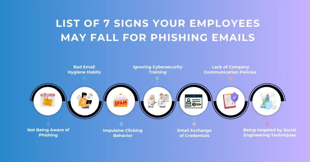 list of 7 signs your employees may fall for phishing emails