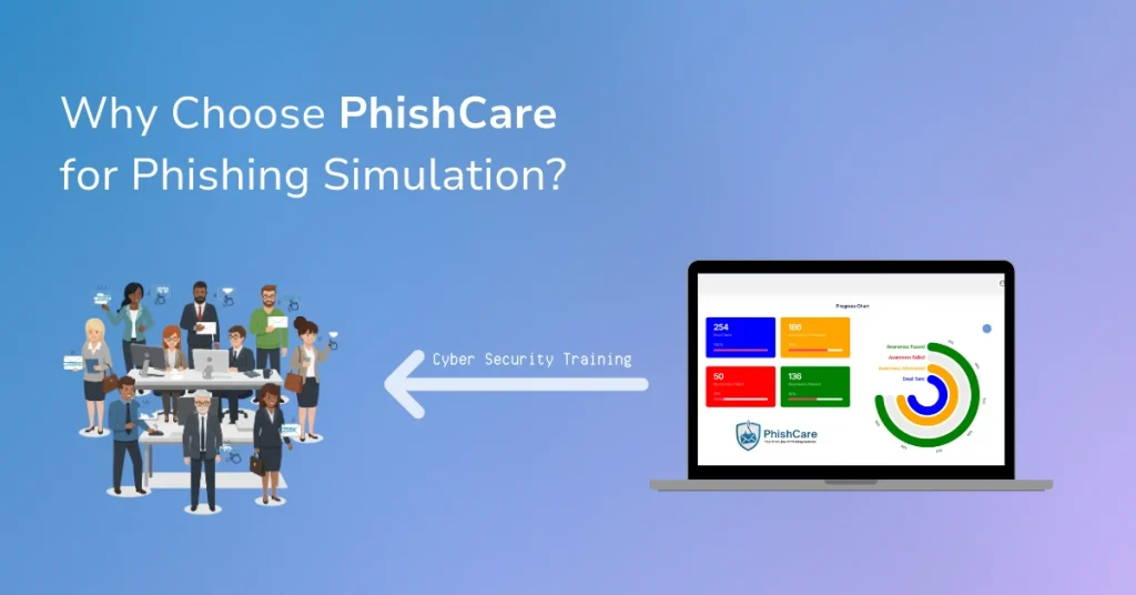 why choose phishcare for phishing simulation in australia