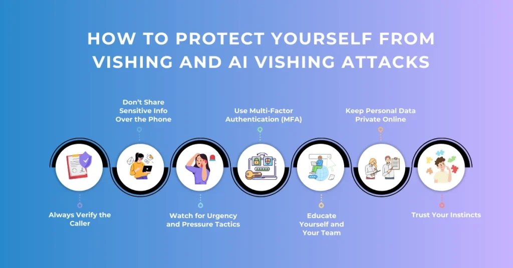 How to Protect Yourself from Vishing and AI Vishing Attacks