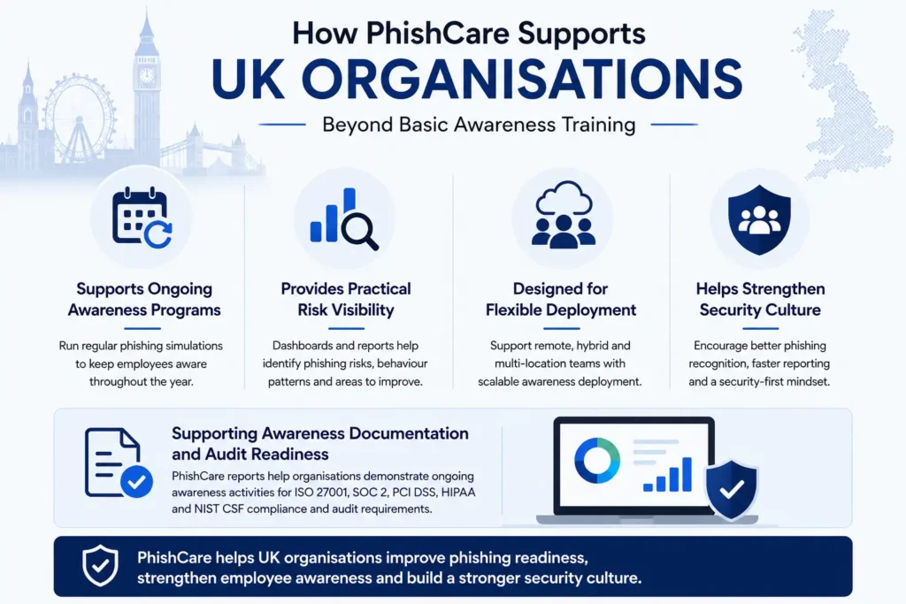 PhishCare for UK organisations' security strategy
