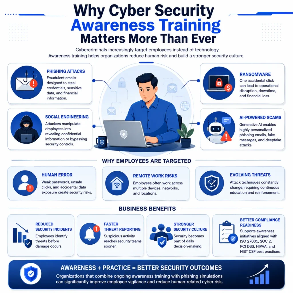 Cybersecurity awareness for a safer workplace