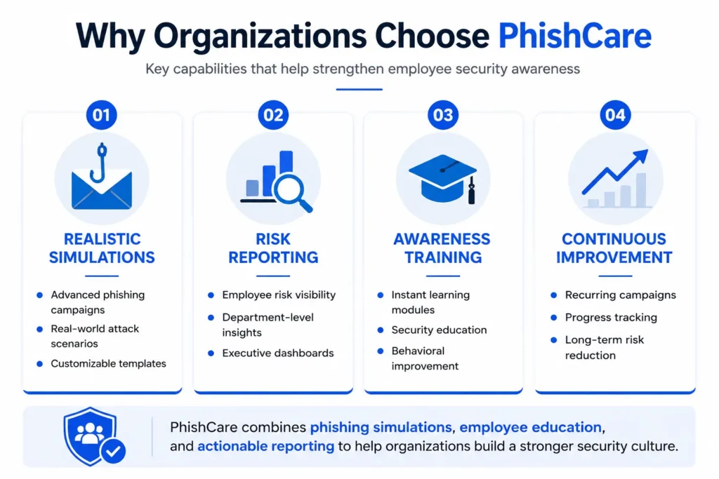 PhishCare: strengthening security awareness
