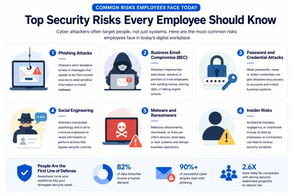 Top security risks in the workplace