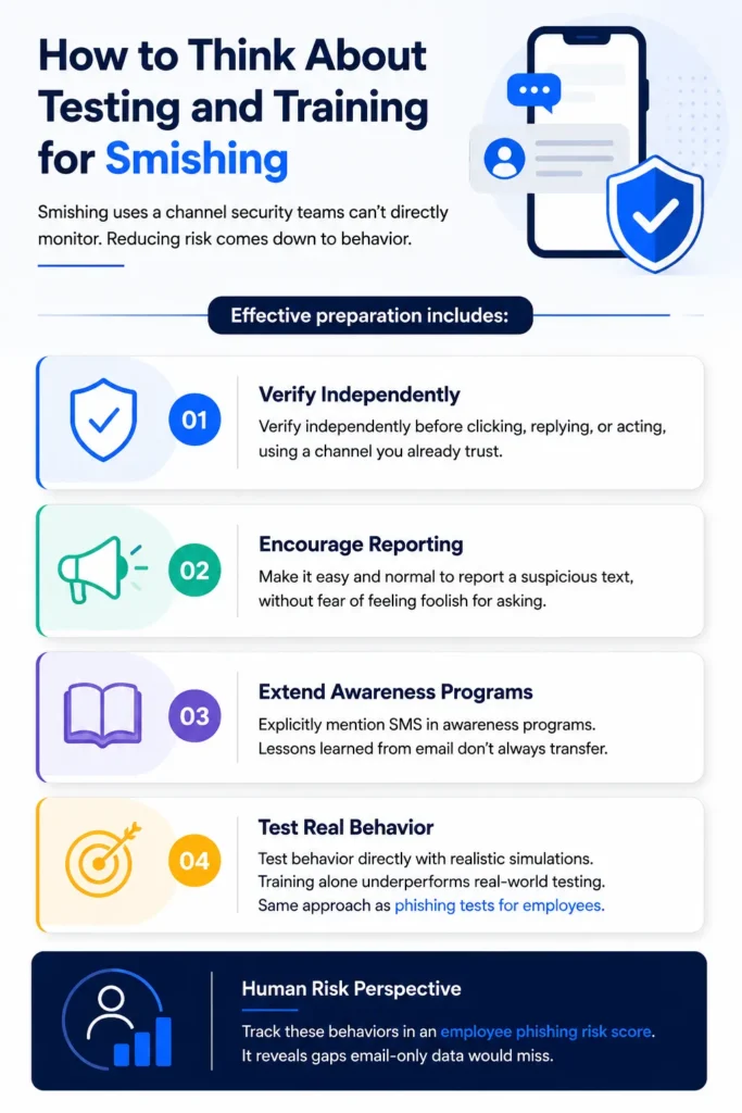 How to Think About Testing and Training for Smishing