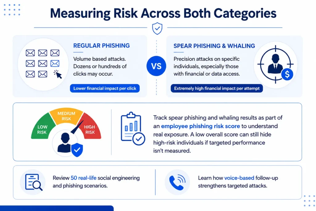 Measuring Risk Across Both Categories 