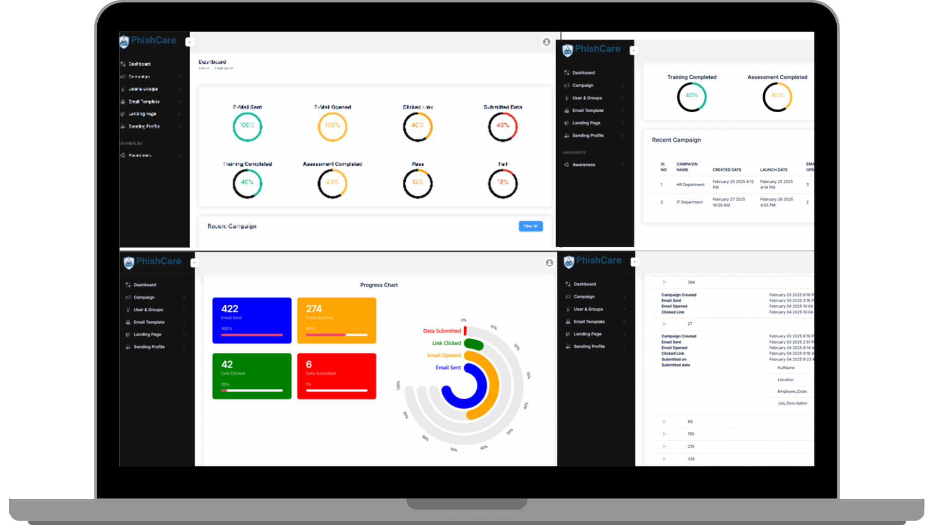 PhishCare dashboard showing live phishing test results for employees including opens, clicks, and reports