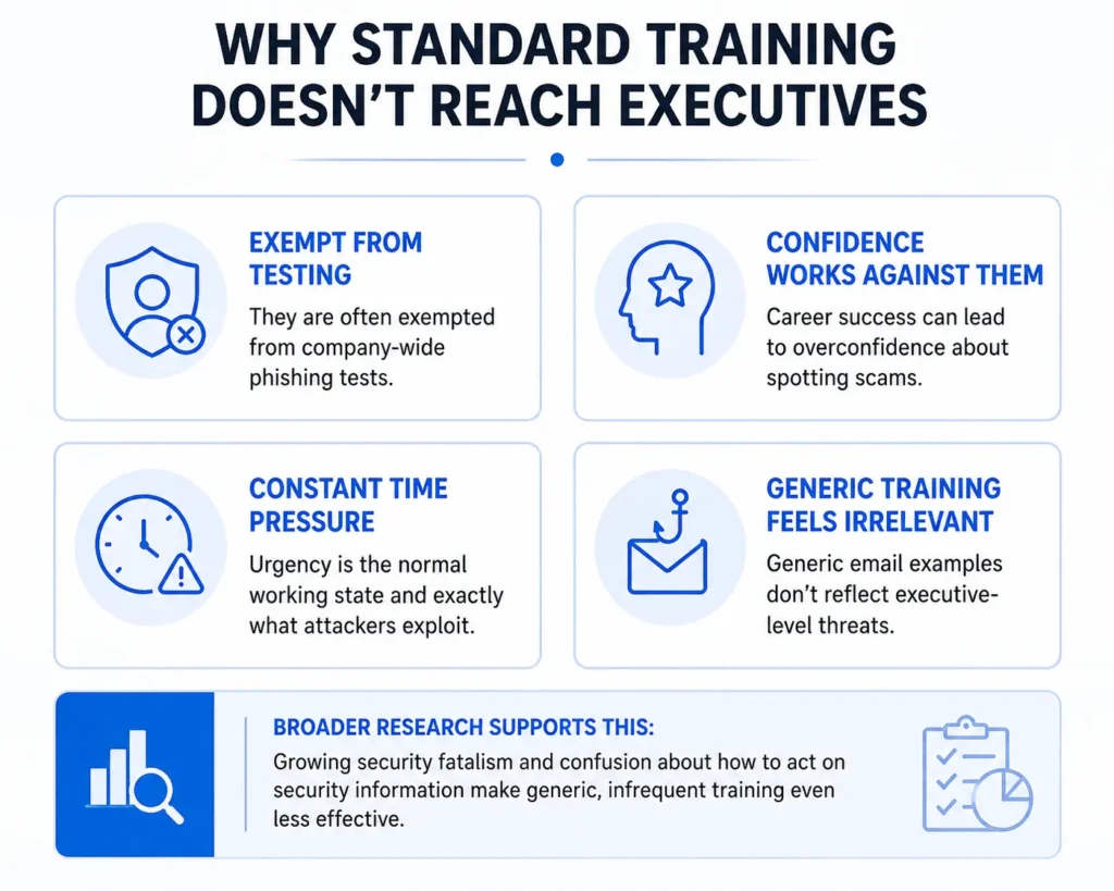 Why Standard Training Doesn't Reach Executives