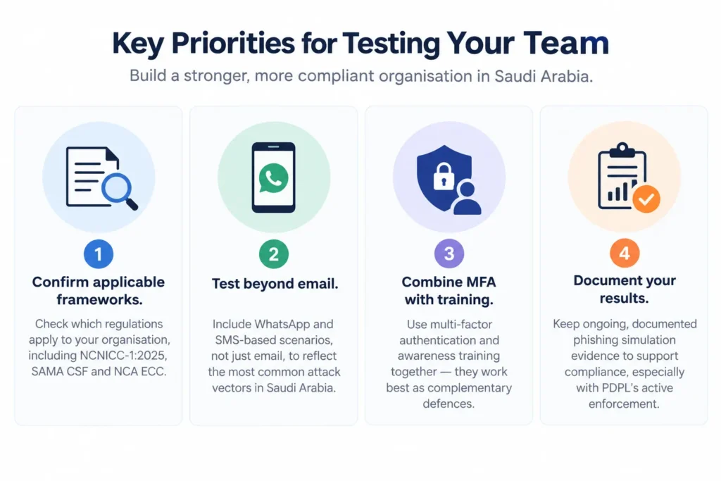 phishing simulation Saudi Arabia