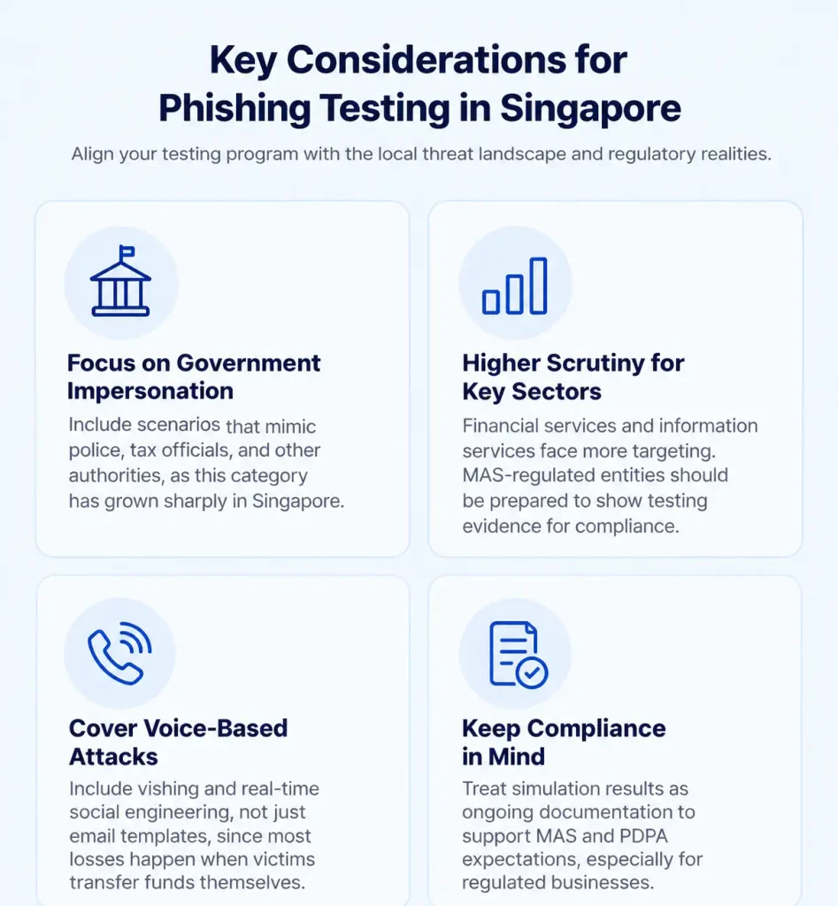 phishing simulation Singapore