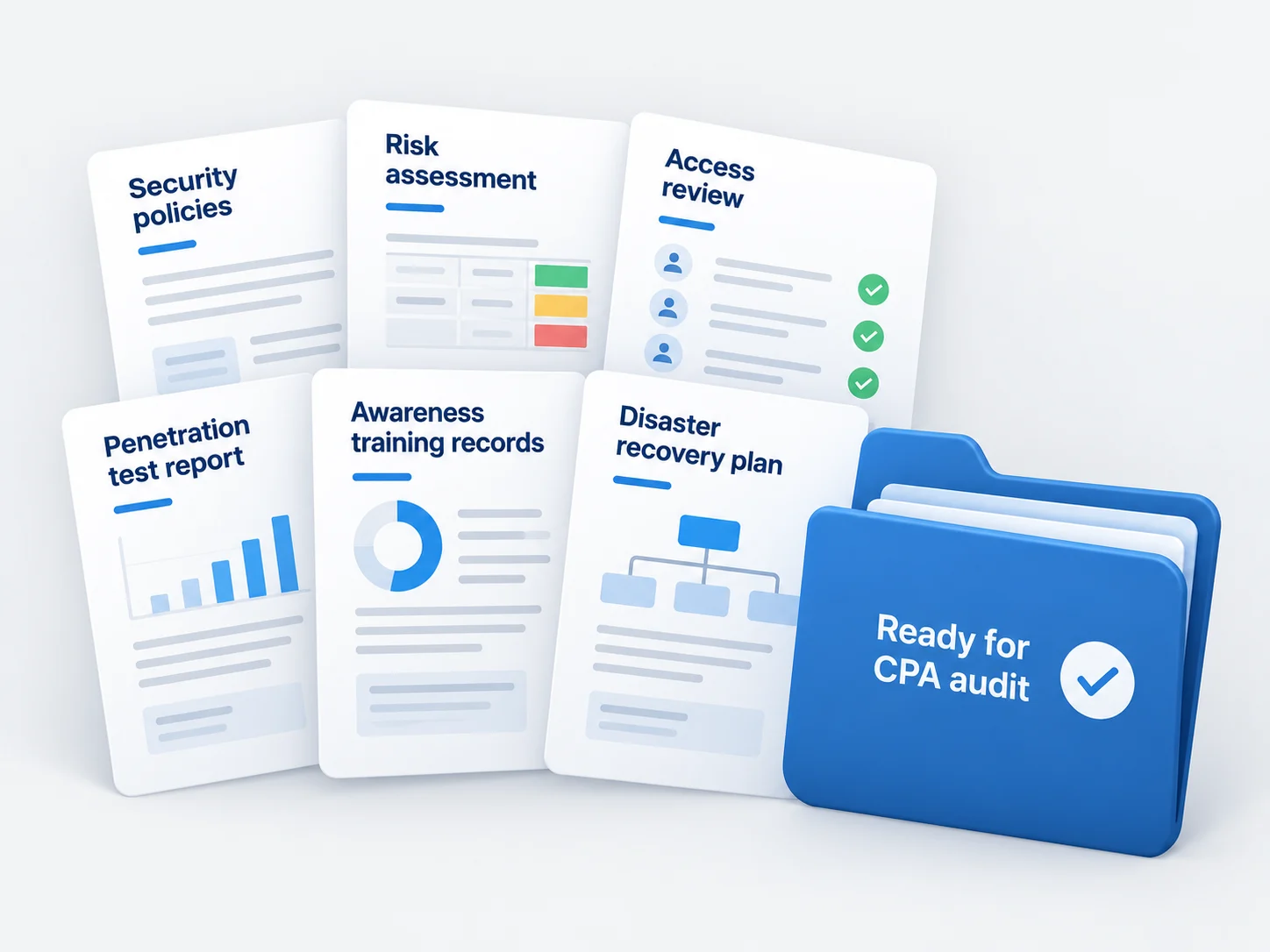 Illustration of the SOC 2 evidence pack CyberSapiens prepares: policies, risk assessment, access reviews, penetration test report, awareness training records and disaster recovery plan